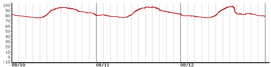 image graph
