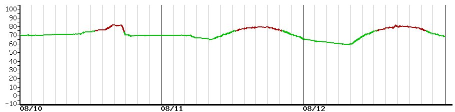 image graph