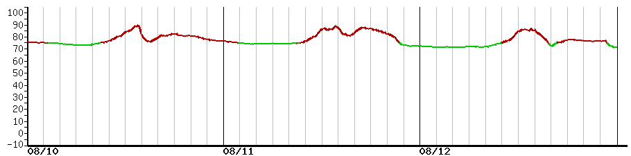 image graph