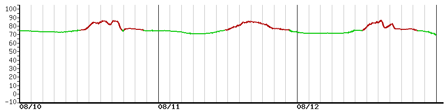 image graph