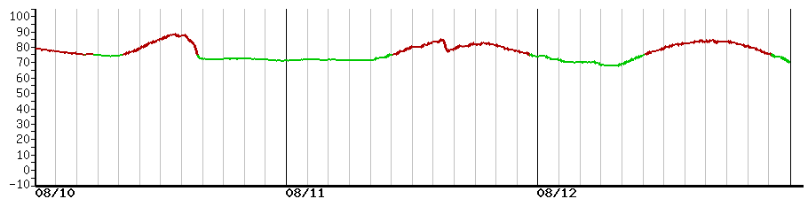 image graph