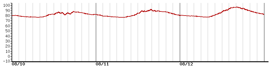 image graph