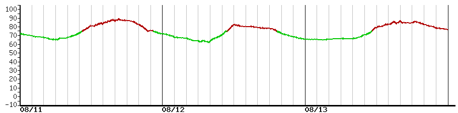 image graph