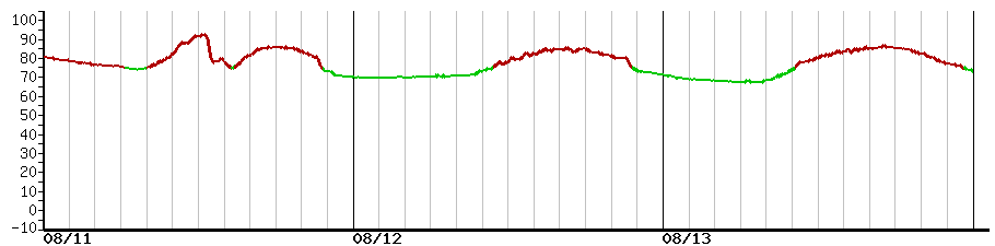 image graph