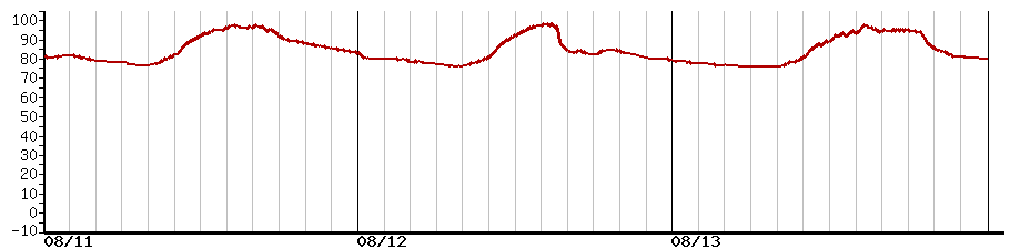 image graph