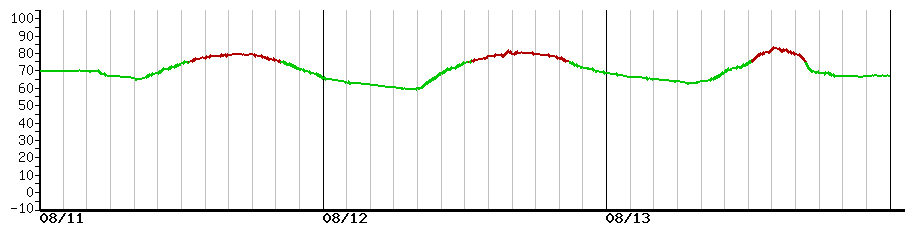 image graph