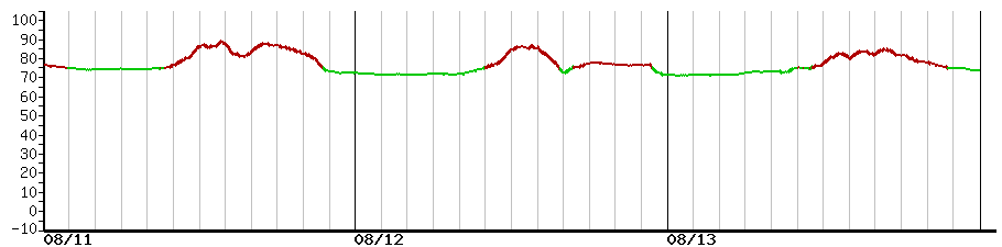 image graph