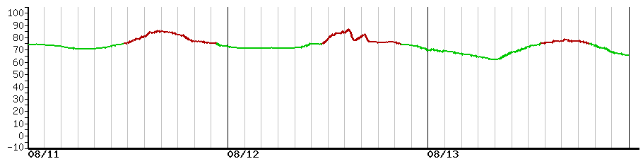 image graph
