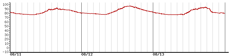 image graph