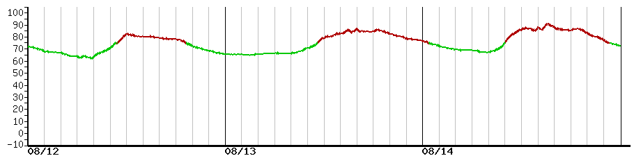 image graph