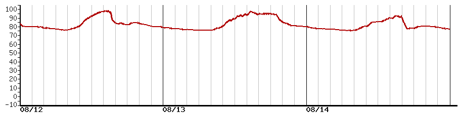 image graph