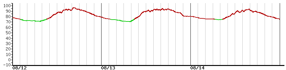 image graph