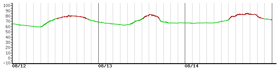 image graph
