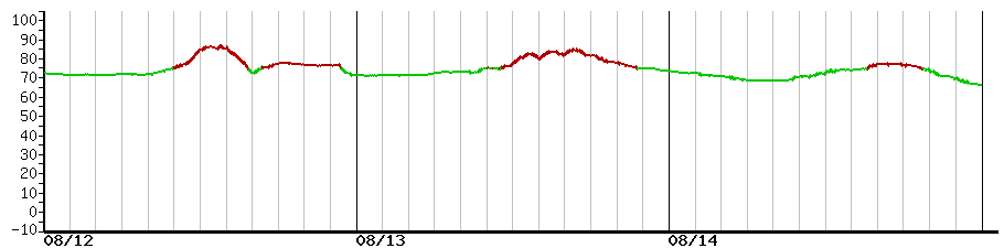 image graph