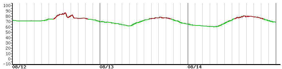 image graph