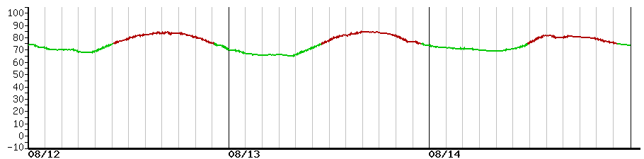 image graph
