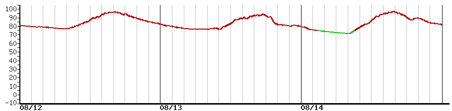 image graph