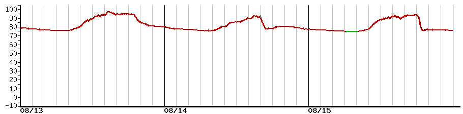 image graph