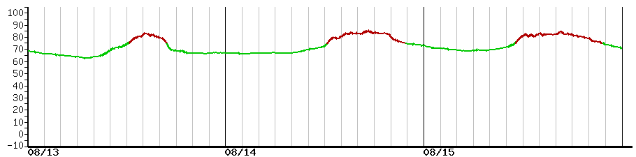 image graph