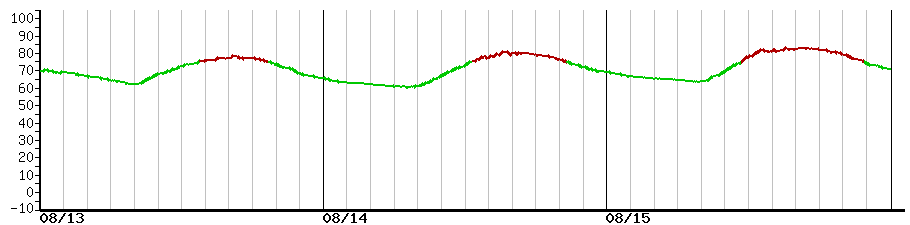 image graph