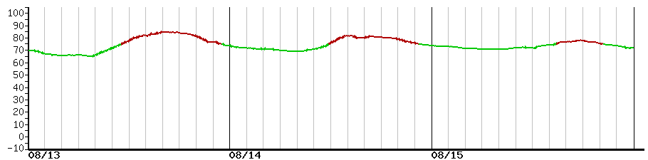 image graph
