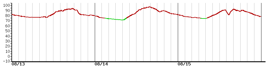 image graph