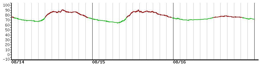 image graph