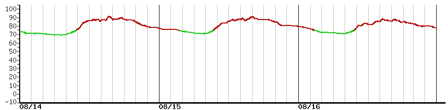 image graph