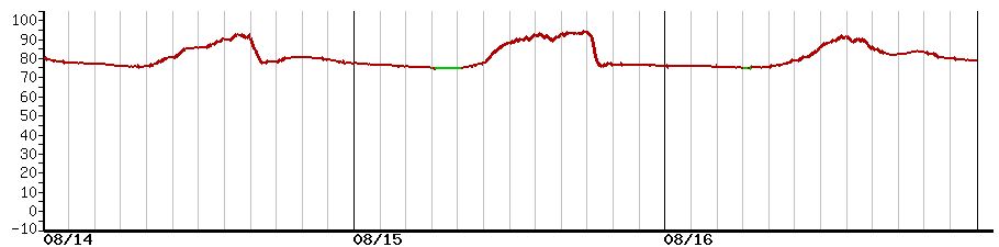 image graph