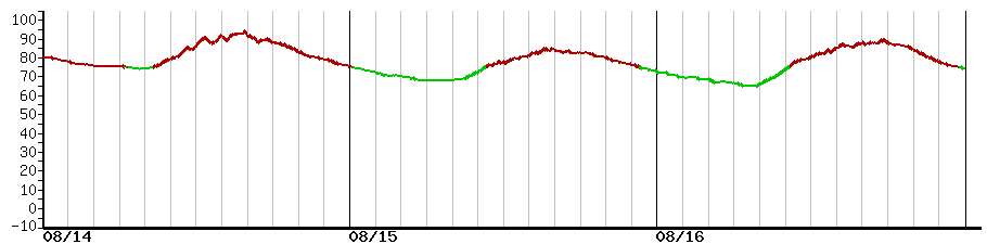 image graph