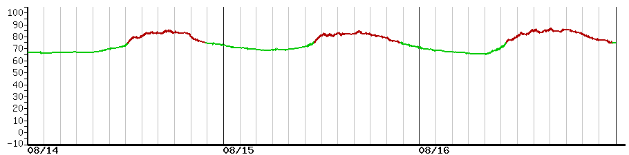 image graph