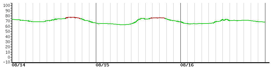 image graph