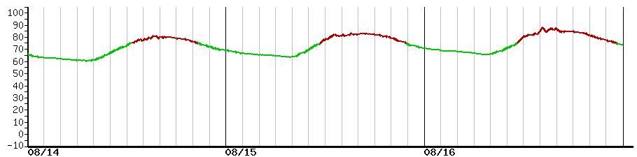 image graph
