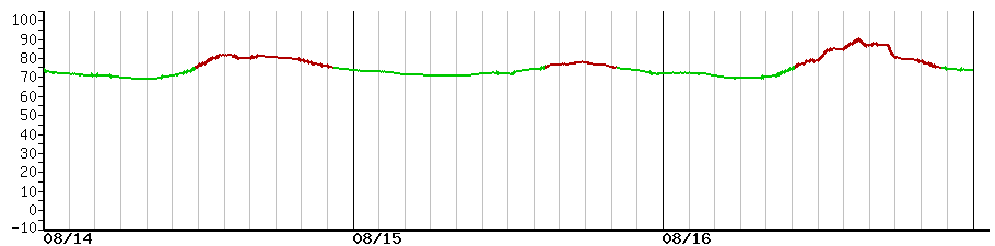 image graph