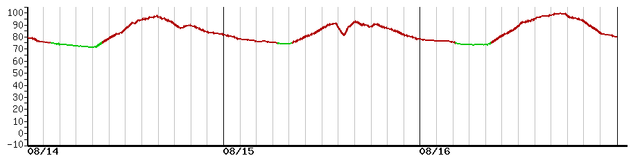 image graph