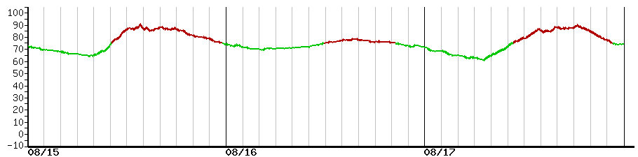 image graph