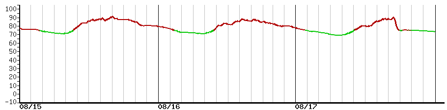 image graph
