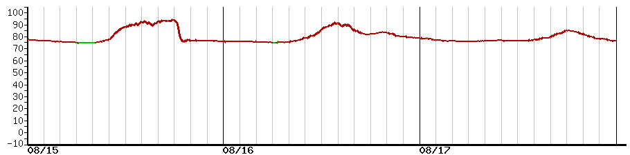 image graph