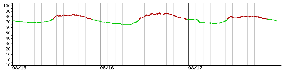 image graph