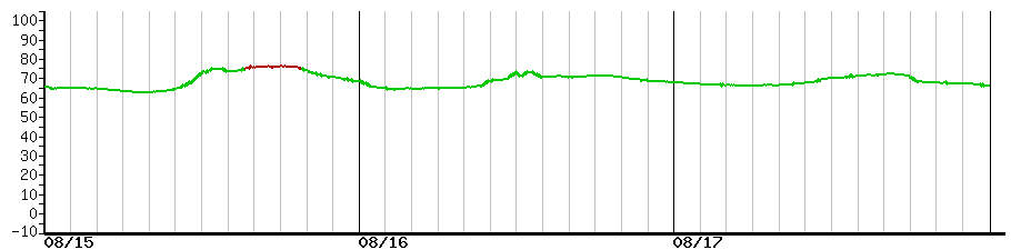 image graph