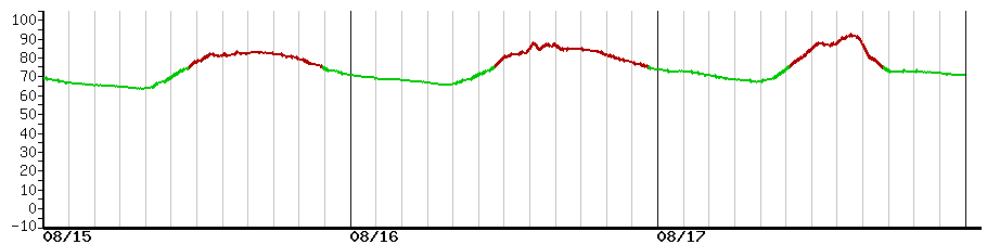 image graph