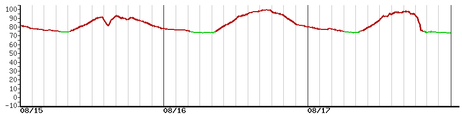 image graph