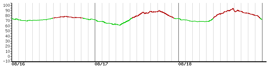 image graph