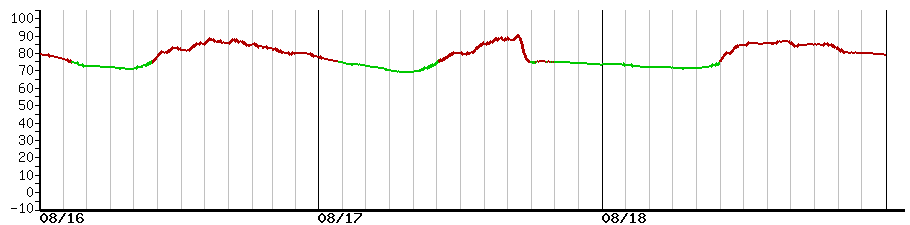 image graph