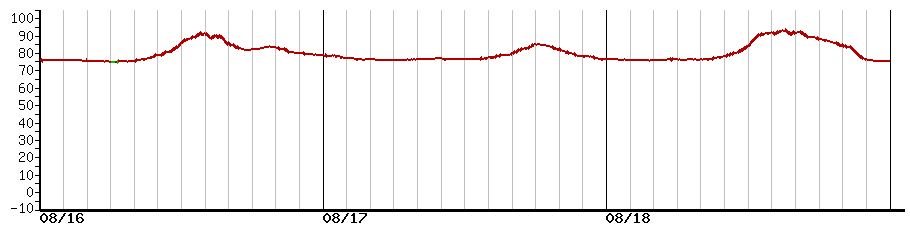 image graph