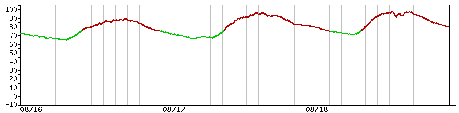 image graph