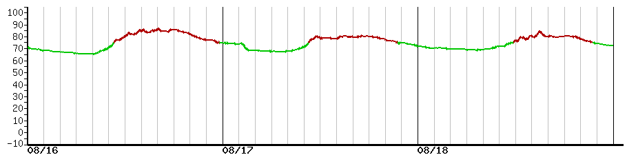 image graph