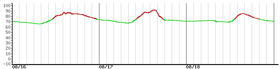 image graph