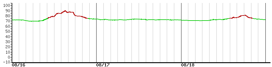image graph