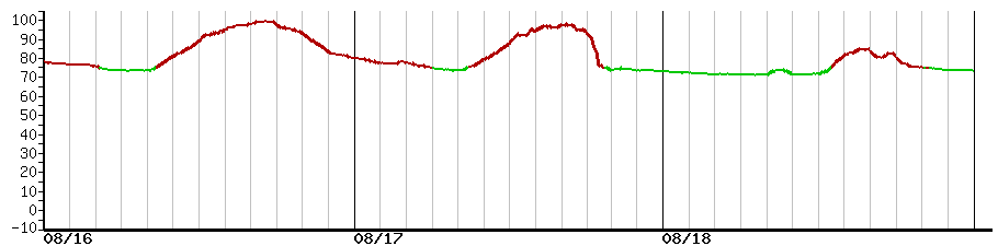 image graph